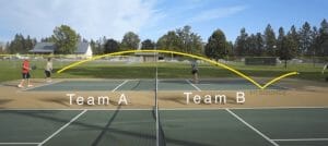 Pickleball Double Bounce Rules 1st Bounce