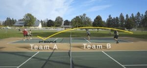 Pickleball Double Bounce Rules 2nd Bounce