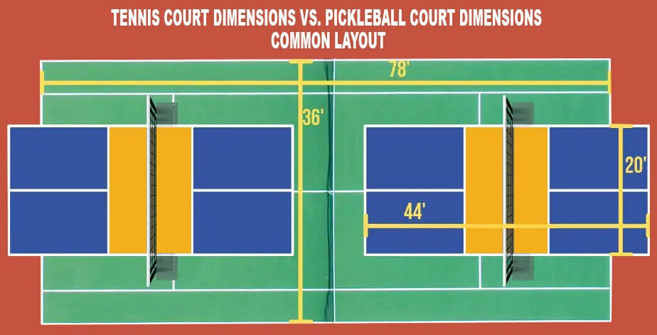 Tennis Court Dimensions VS Pickleball Court Dimensions Layout