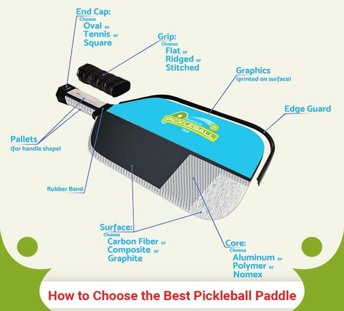 How to Choose a Pickleball Paddle